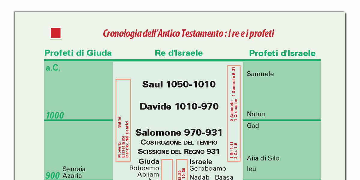 MOLTE CARTINE BIBLICHE A COLORI