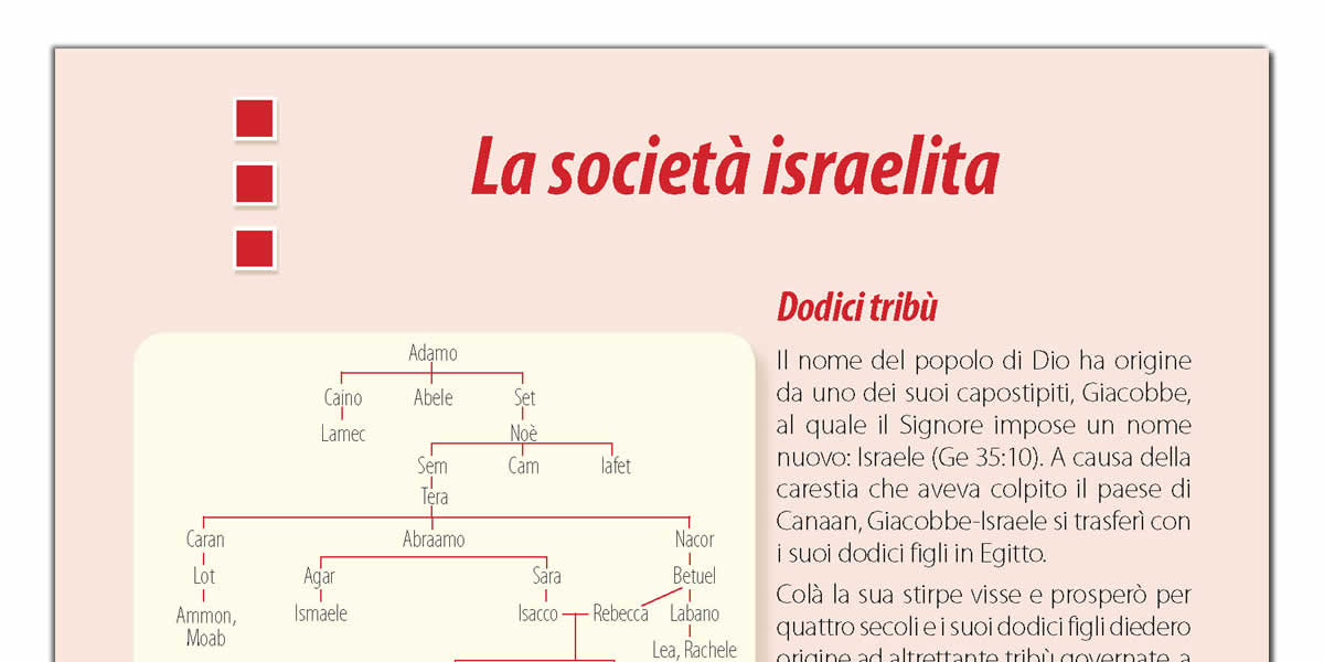 CARTINE BIBLICHE